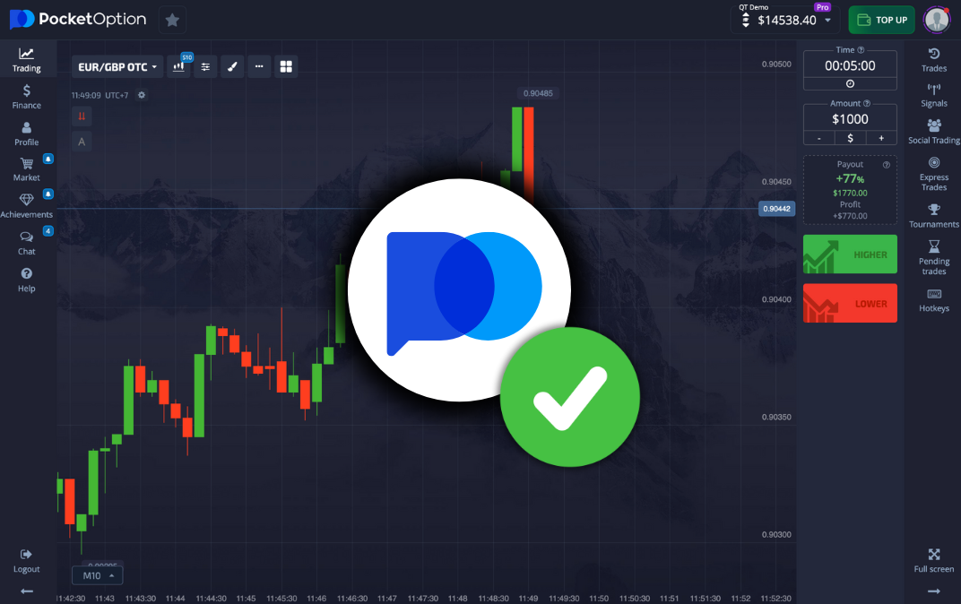 Полный гид по категориям индикаторов Pocket Option